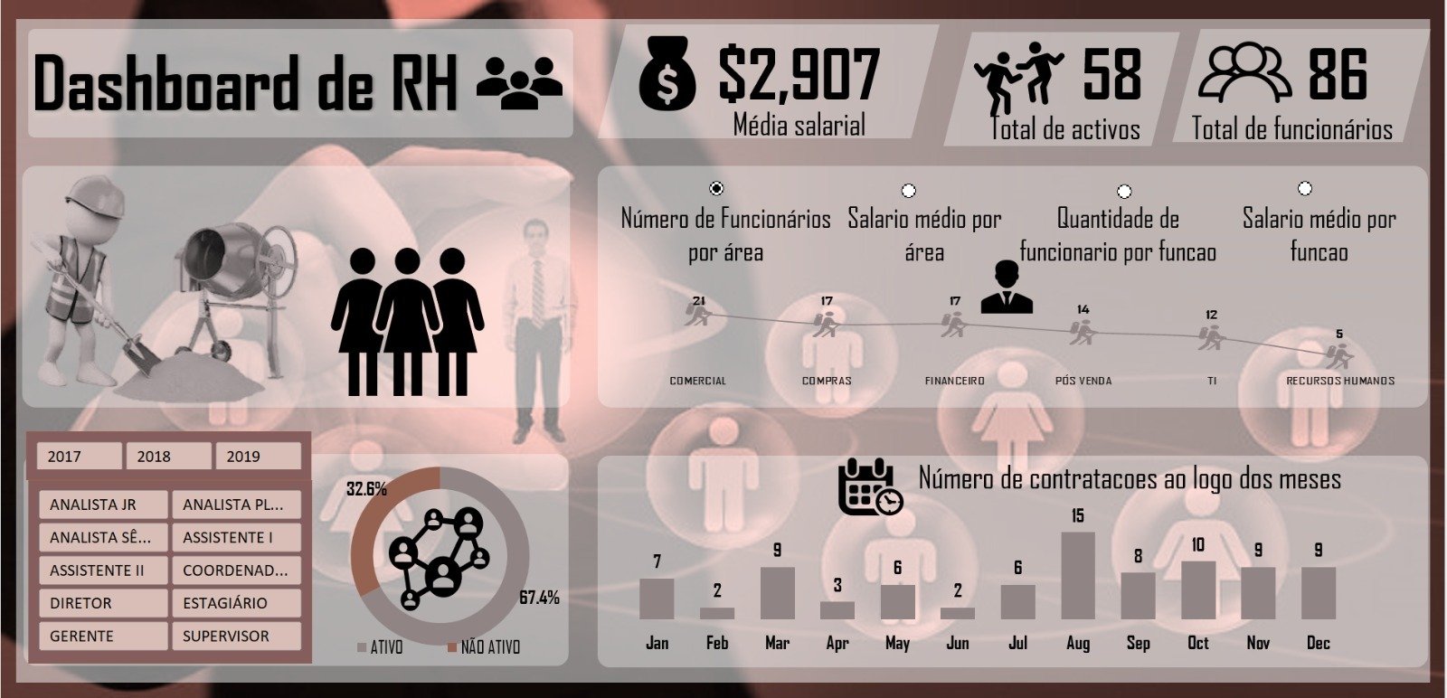 Dashboard de Recursos Humanos