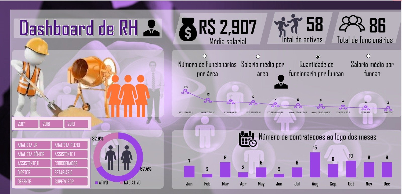Dashboard de Recursos Humanos 2