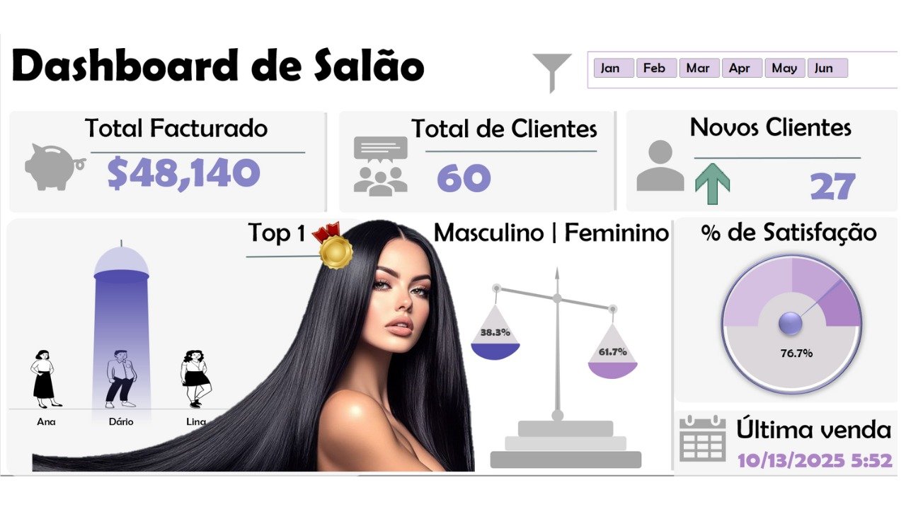 Dashboard de Salão de Beleza