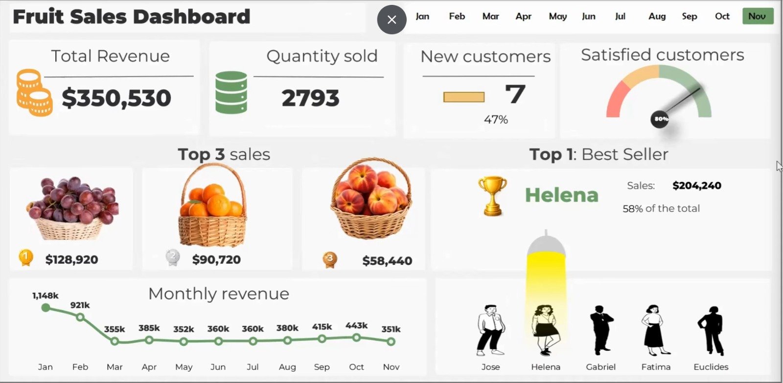 Dashboard (galeria) 1