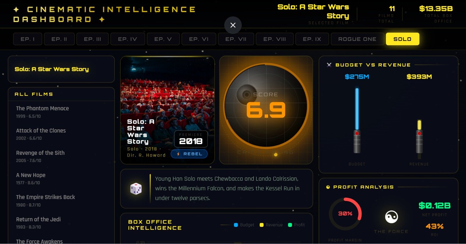 Dashboard (galeria) 12