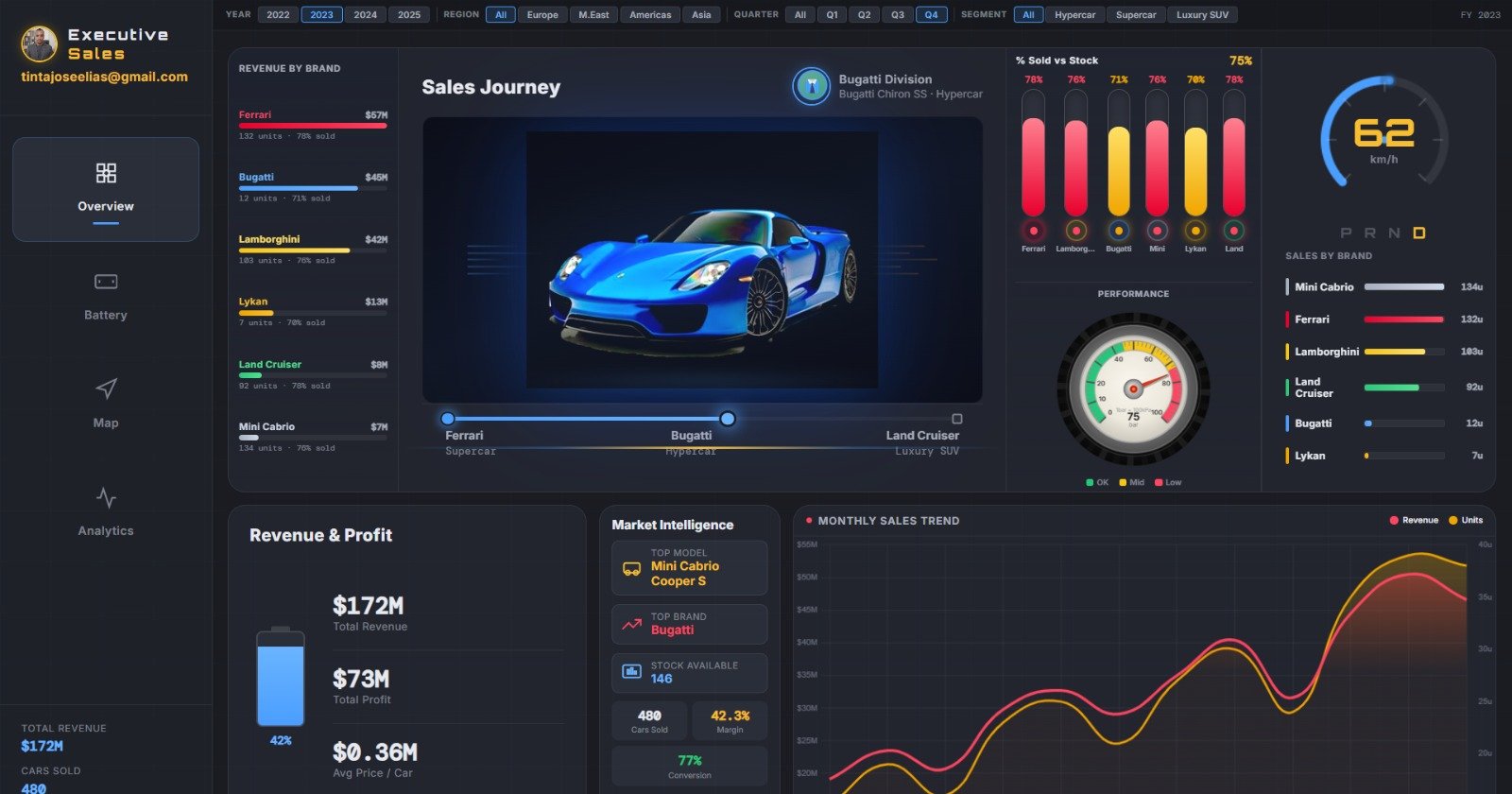 Executive Sales Dashboard