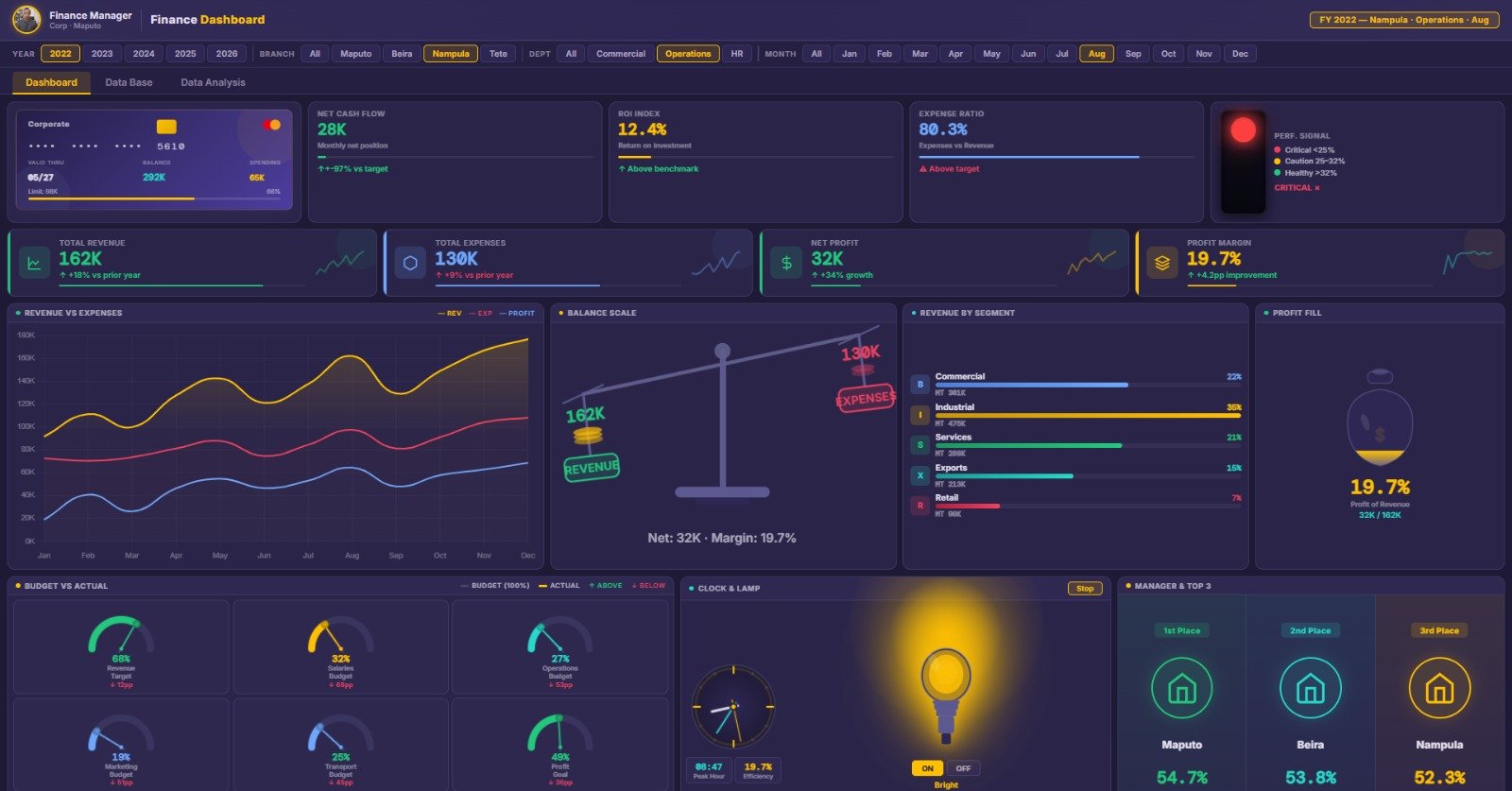 Finance Dashboard