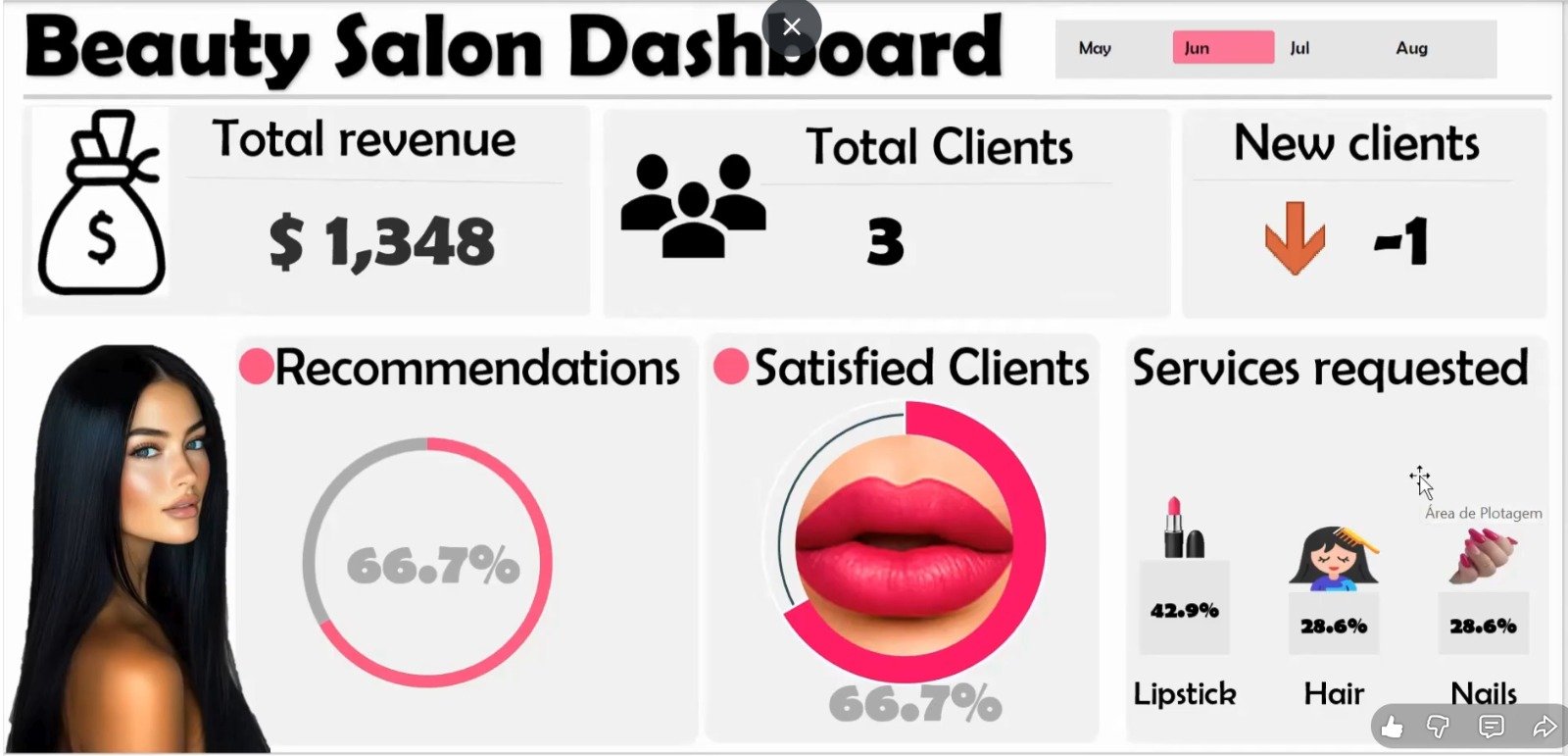 Dashboard (galeria) 4