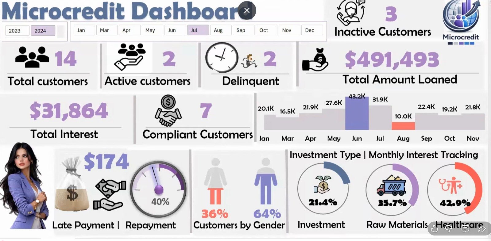 Dashboard (galeria) 5