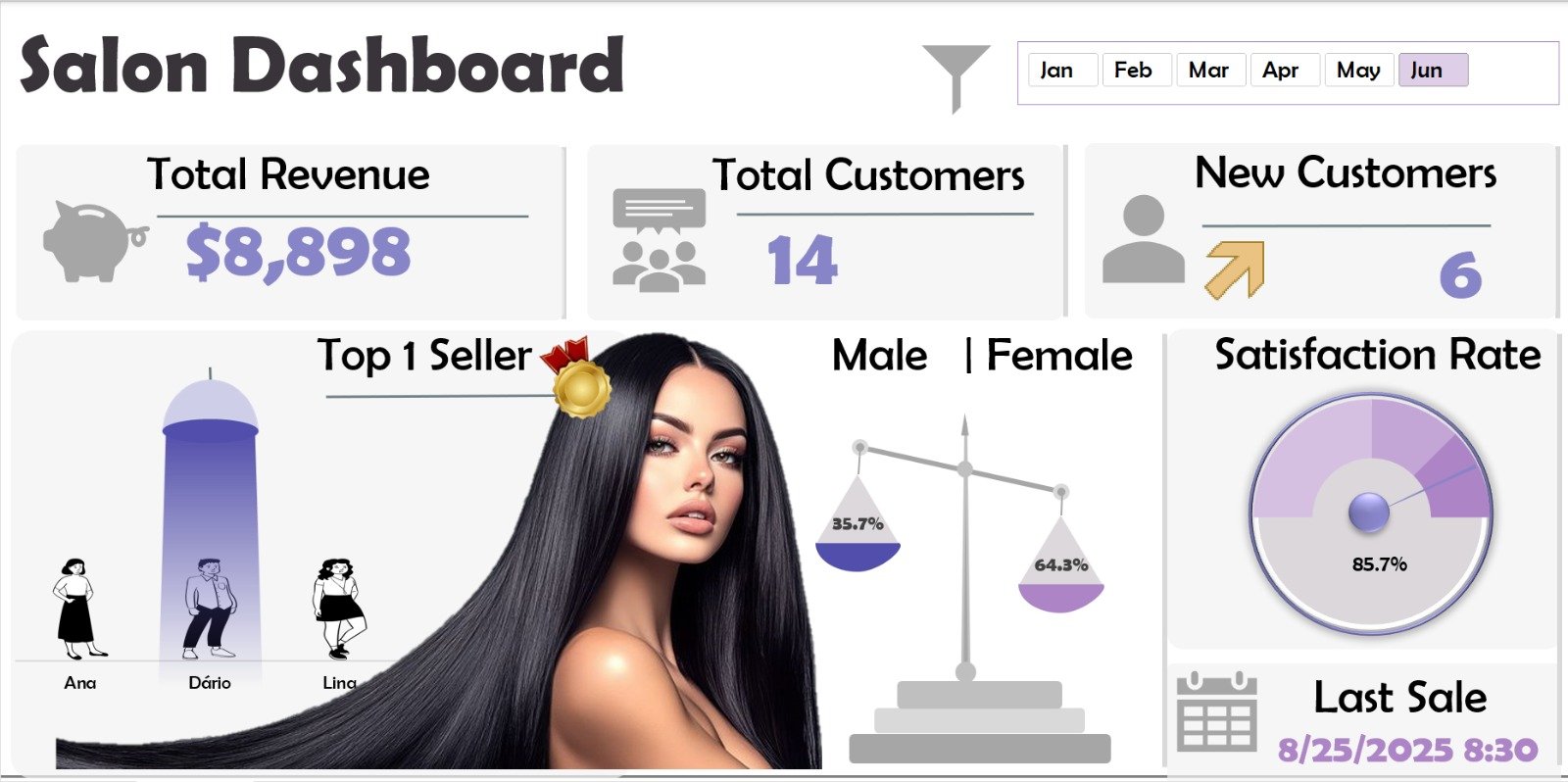 Dashboard (galeria) 7