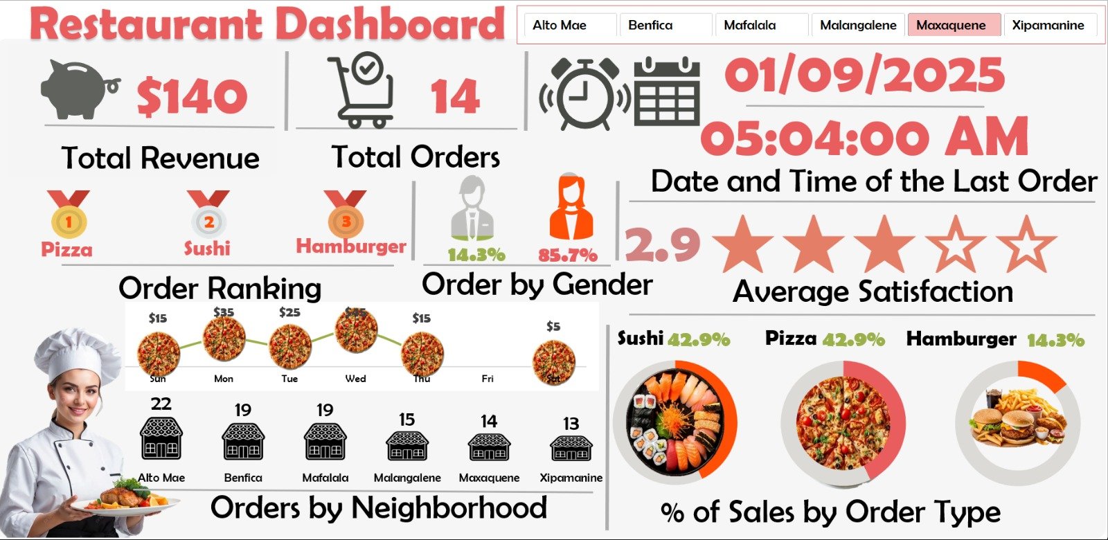 Dashboard (galeria) 8